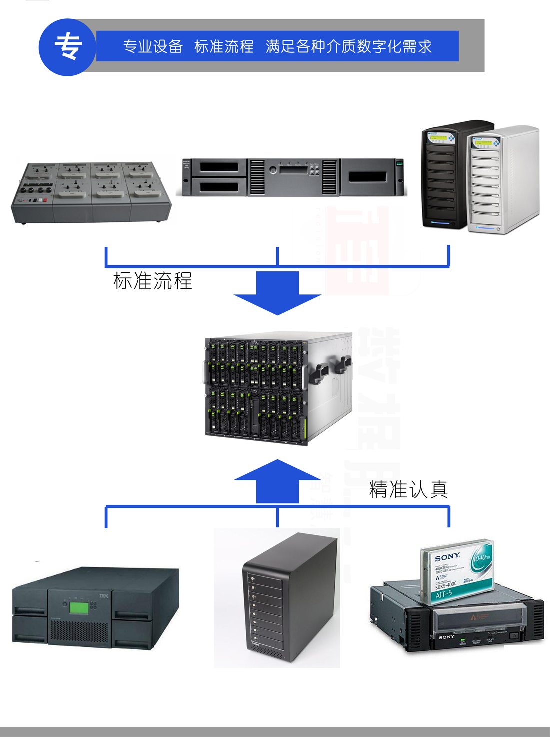 北京最新數(shù)據(jù)資料檔案化服務 一站式整合與優(yōu)價咨詢