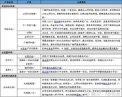 深信服基本面分析(1)——業(yè)務(wù)梳理